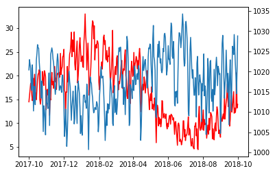 ../../../_images/ex15-more_plotting_41_1.png