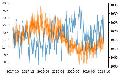 ../../../_images/ex15-more_plotting_44_1.png