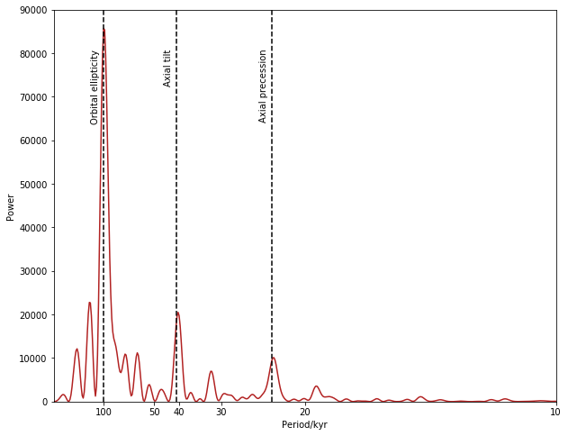 ../../../_images/ex17-fourier_analysis_11_0.png